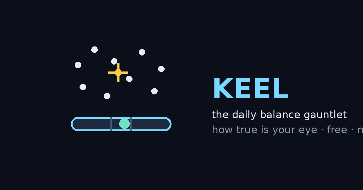 Keel: a scatter of dots with a gold crosshair at their balance point above a spirit level with a teal bubble
